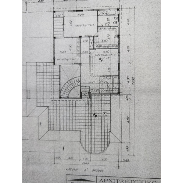 properties