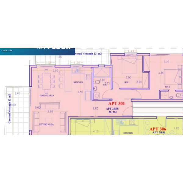 properties