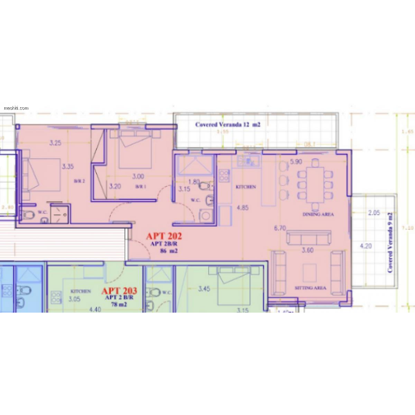 properties
