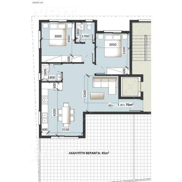 properties