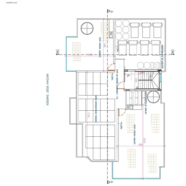properties